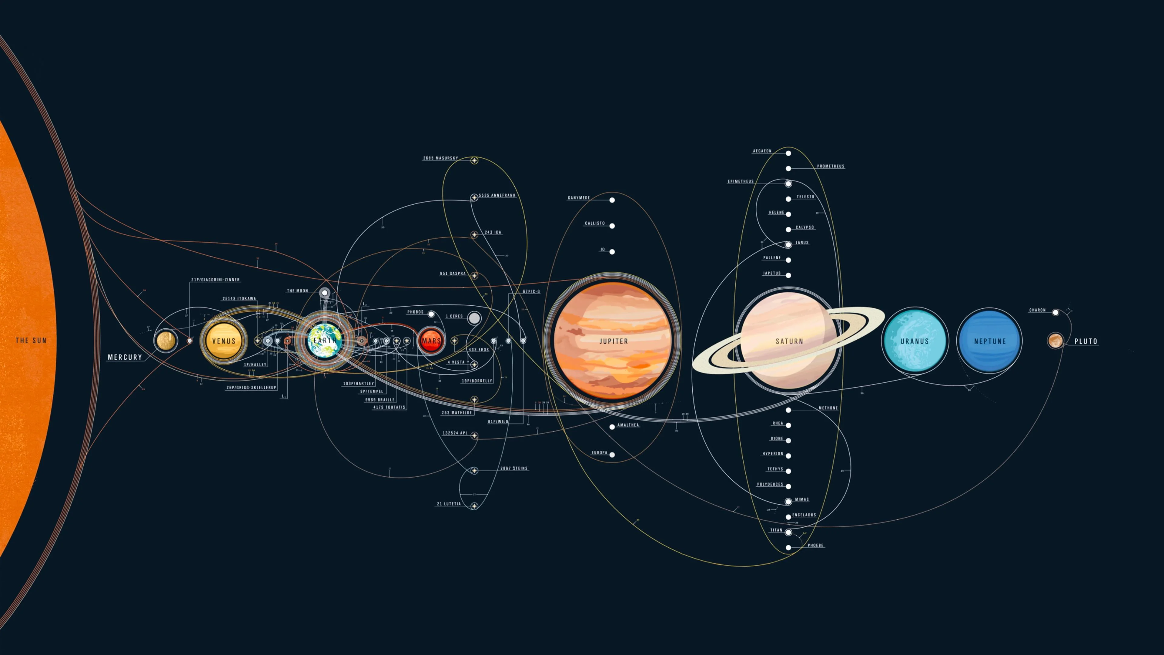 Solar system picture 1 of 1